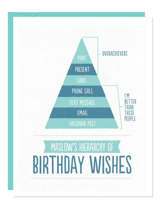 Maslow Birthday