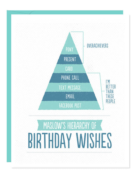 Maslow Birthday