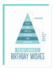 Maslow Birthday